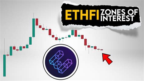 Ether Fi Price Prediction Ethfi Zones Of Interest Youtube