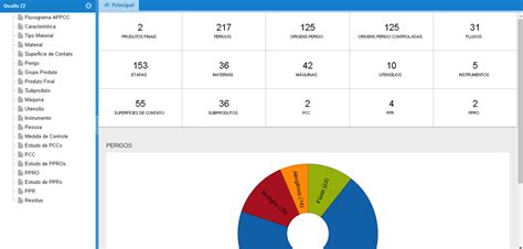 O Mindset De Elabora O Dos Planos Appcc Higiene Alimentar