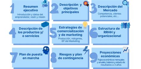 Plan De Negocios Pme Consultores