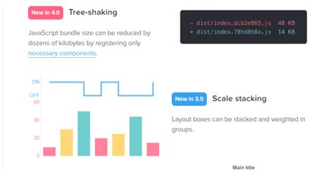 Top Javascript Charts Library & Which To Use?