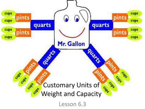 Customary Units Of Weight And Capacity