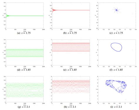 Bifurcation Analysis And Chaos Control Of A Discrete Time Prey Predator