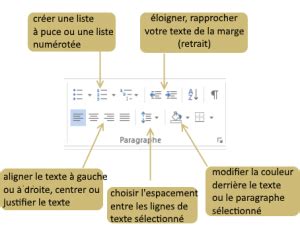 Comment Mettre En Forme Les Paragraphes Avec Word Coursinfo Fr