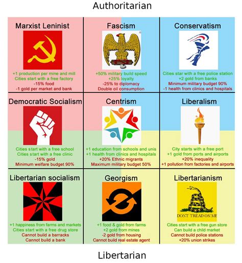 Political Compass Starter Class R Politicalcompassmemes