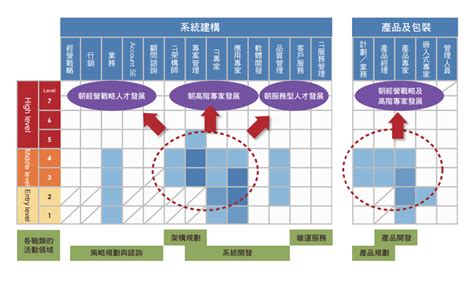 人資策略與公司策略目標連結之個案人資長專欄104職場力