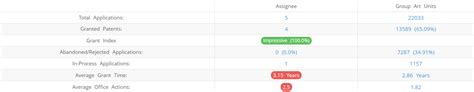 Vymedic Patents Insights Stats Updated Insights Gate