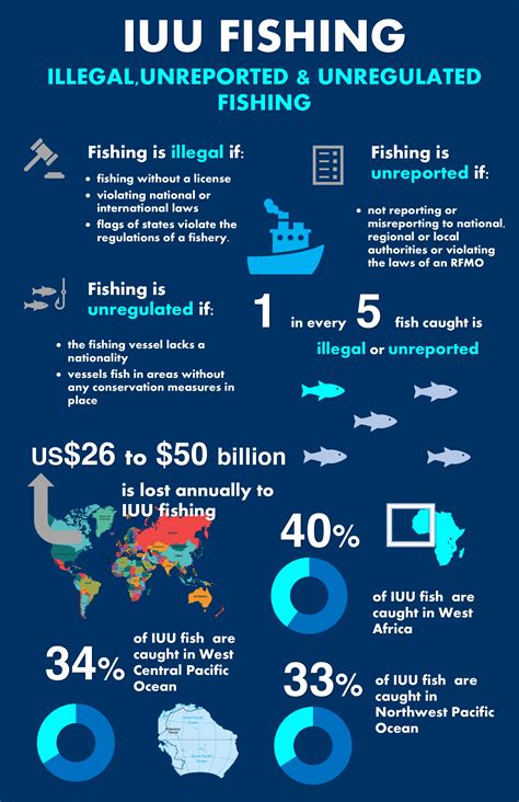 Understanding Iuu Fishing The Lakshman Kadirgamar Institute