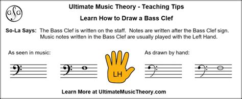 Learn How To Draw A Bass Clef Ultimate Music Theory