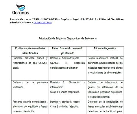 Proceso de Atención de Enfermería en trauma de tórax Ocronos