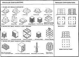 Structural Design Principles Assignment | My Best Writer