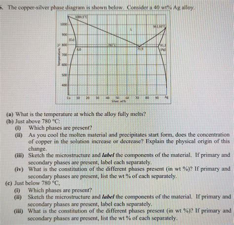 The Copper Silver Phase Diagram Is Shown In Figure Below Cop