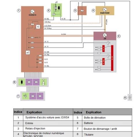 Schema Electrique Moteur Bmw D E