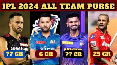 All Teams Purse For Ipl Auction Retained And Released Players