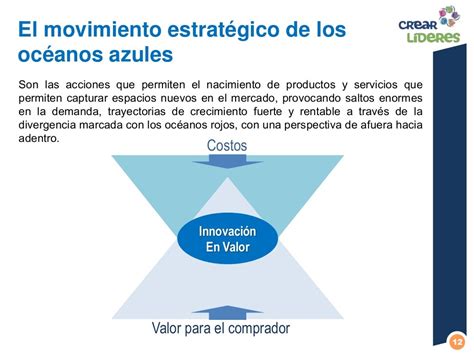 Estrategias Del Oceano Azul On Line