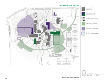 Dallas College Richland Campus Master Plan | Corgan