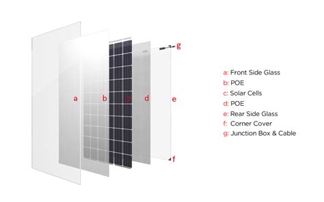 What Is The Double Glass Photovoltaic Solar Panel Sunevo Solar