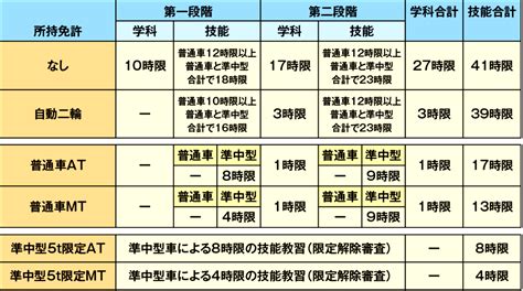 準中型免許とは 合宿免許 免許でエース合宿免許 免許でエース