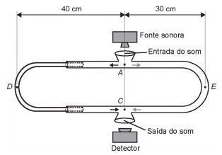 O Trombone De Quincke - Enem 2017: O trombone de Quincke é um dispositivo experimental utilizado