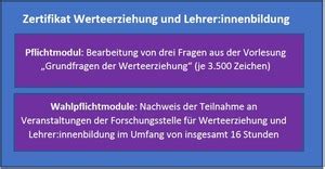 Qualifikationsprogramm Werteerziehung Und Lehrer Innenbildung