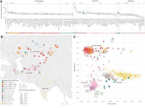 Overview Of Ancient Dna Data A Distribution Of Sites And Associated