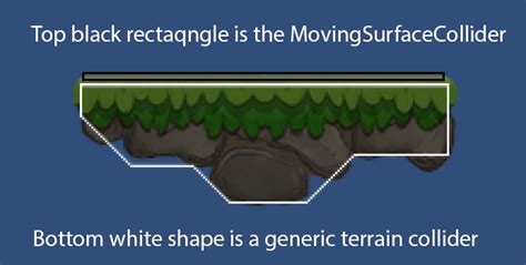 How To Stop Rigidbodies Sliding And Falling Off Moving Platforms In Unity3d And 2d John