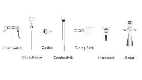 Flow and Level Sensor