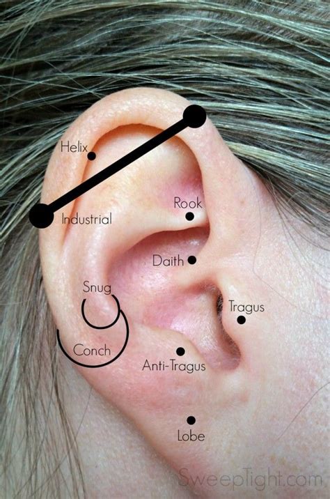 I Tried The Daith Piercing For Migraines A Magical Mess Ear Piercing For Migraines Migraine