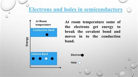 Band theory of semiconductor | PPT