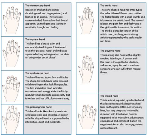 Hand Types What Says About You Palmistry Fate