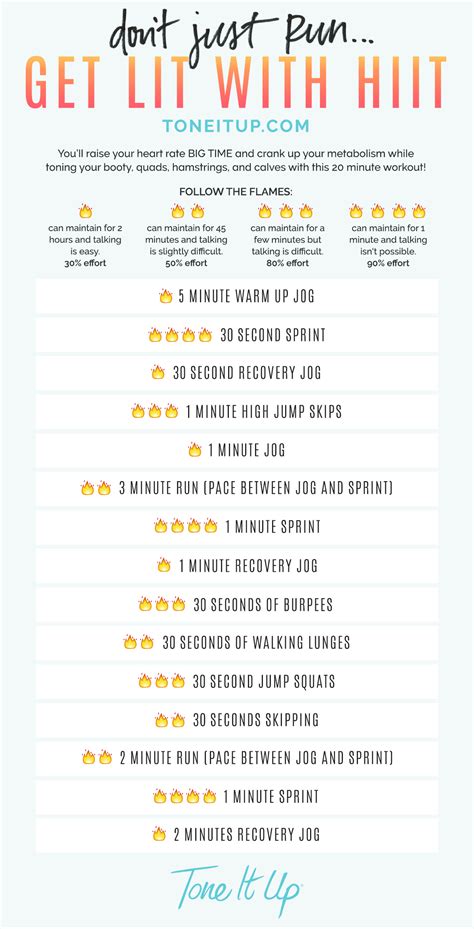 Hiit Sprint Workout For Beginners | EOUA Blog