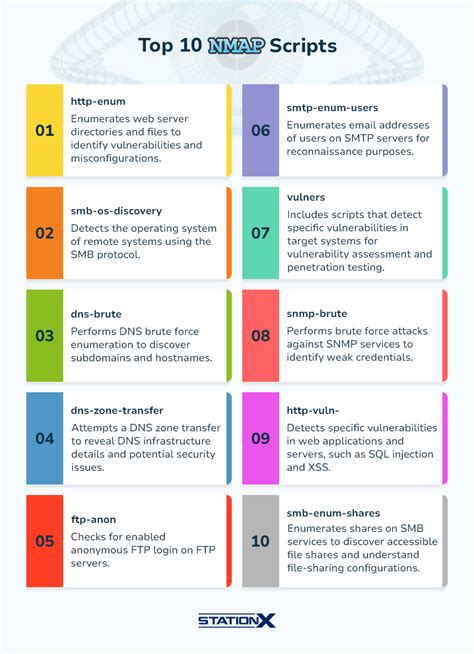 The Top 10 Nmap Scripts to Unlock Network Security