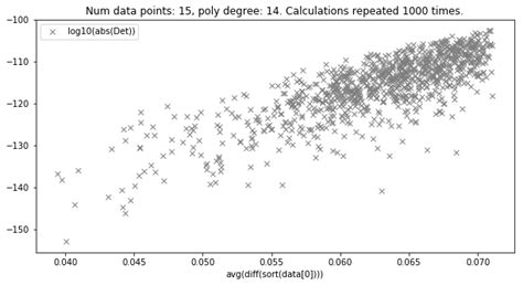 [SOLVED] Polynomial Regression Not Overfitting as Expected ~ Data Science ~ TransWikia.com