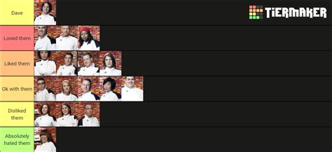 Ranking Of Hells Kitchen Season Chefs Tier List Community Rankings