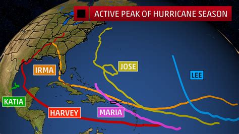 Atlantic Has Had At Least One Named Storm Active For the Last 30 Days ...