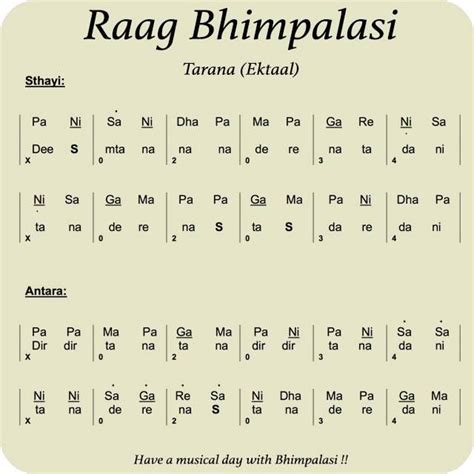 Raag Bhimpalasi Bandish 4 Songs 1 Hour 2 Minutes Jiuaiwm