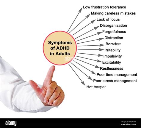 Symptoms Of Adhd In Adults Stock Photo Alamy