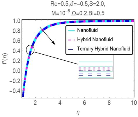 Influence Of Suction And Heat Source On MHD Stagnation Point Flow Of