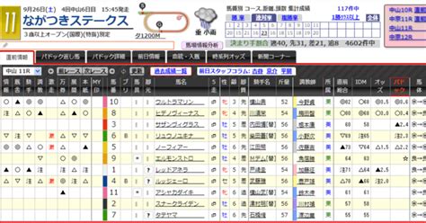 926土 中山11r ながつきステークス 直前情報｜jrdb 競馬アラカルト