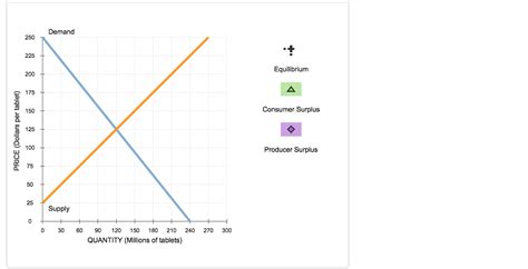 Solved Total Economic Surplus The Following Diagram Shows Chegg