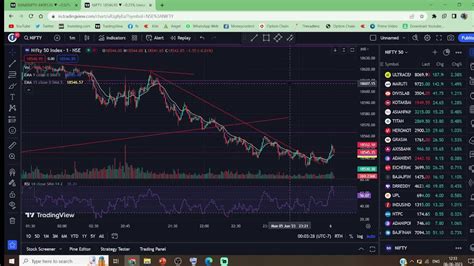 Live Expiry Trading Trading Setup For Banknifty 6 June 2023 Hindi