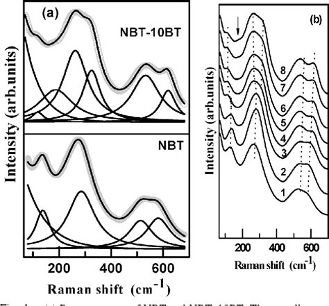 Figure 1 From Study Of The Morphotropic Phase Boundary In The Lead Free