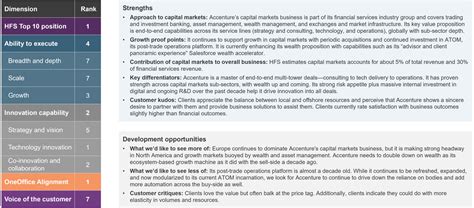 Accenture Capital Markets Services Capabilities Hfs Research