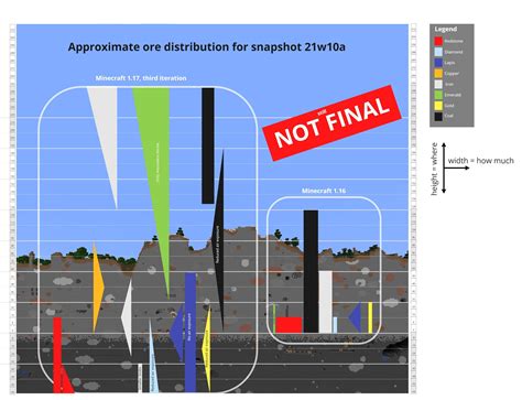 Is there an approximate ore chart for the final release of 1.17 ...