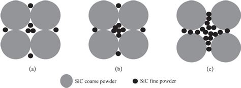 Schematic Diagram Of Microstructure Evolution With Different Contents