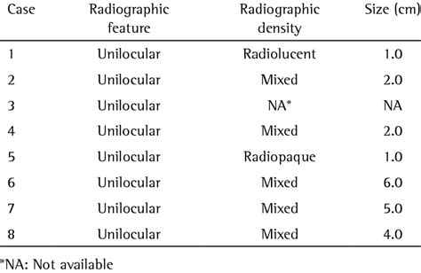 Radiographic Features Of All Ossifying Fibroma Cases Download Table