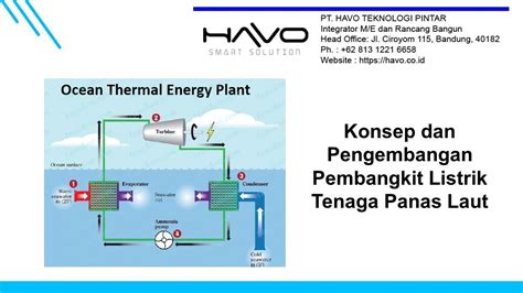 Konsep Dasar Dan Pengembangan Teori Sumber Energi Terbarukan Pembangkit Listrik Tenaga Panas