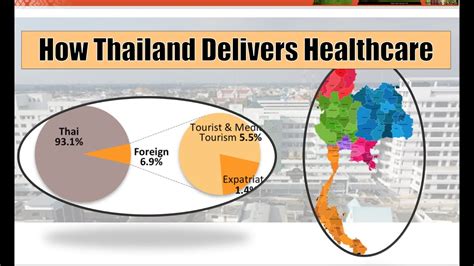 Thai Healthcare Delivery System Youtube