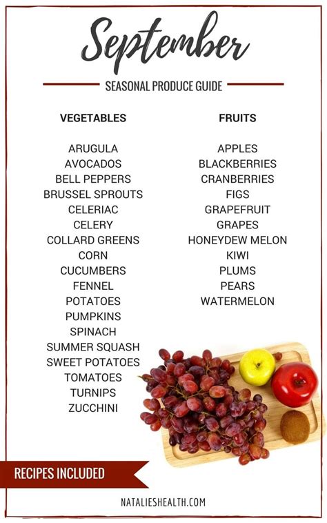 Seasonal Produce Guide Whats In Season SEPTEMBER Is A Collection Of