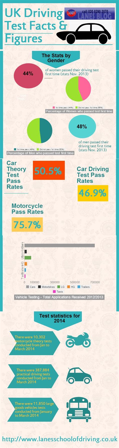 Uk Driving Test Age Multimediakool