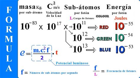 Qué es la Energía Luminosa? | Definición, Usos, Tipos y Ejemplos